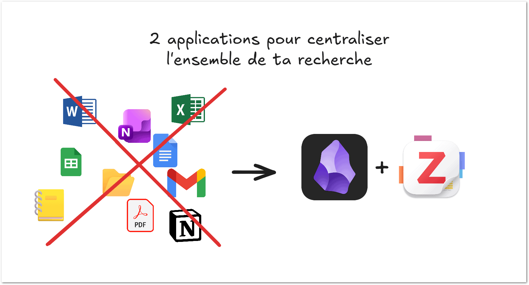 Le combo Obsidian et Zotero comparé à la dispersion Word, PDF, emails